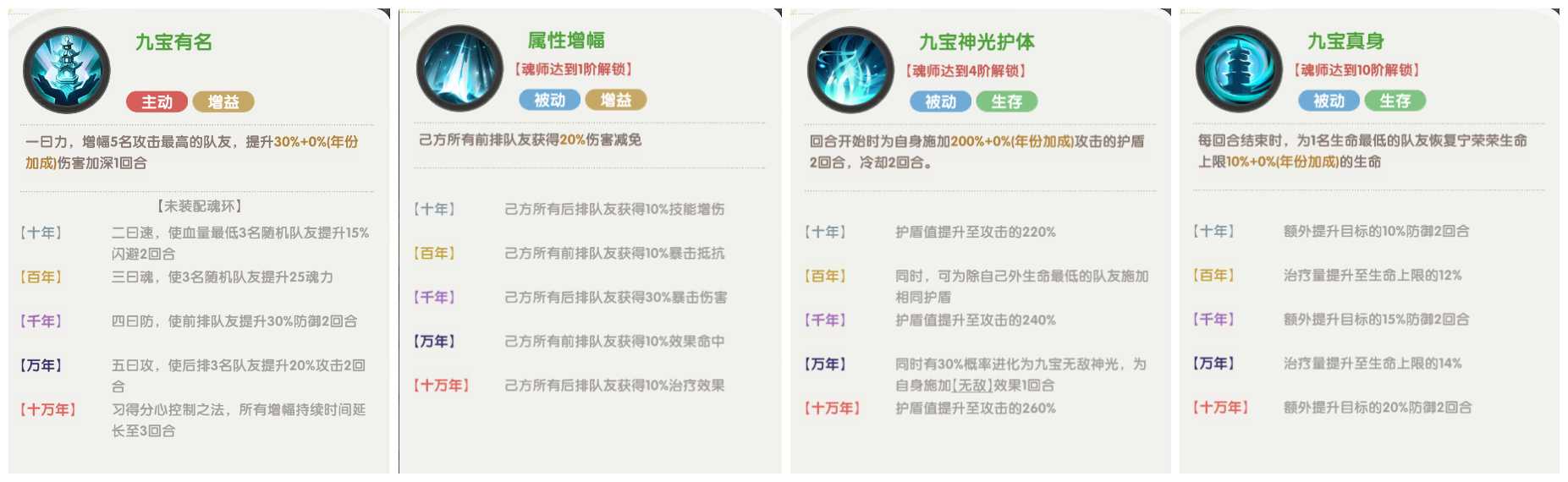 口袋斗罗大陆史莱克七怪角色强度分析
