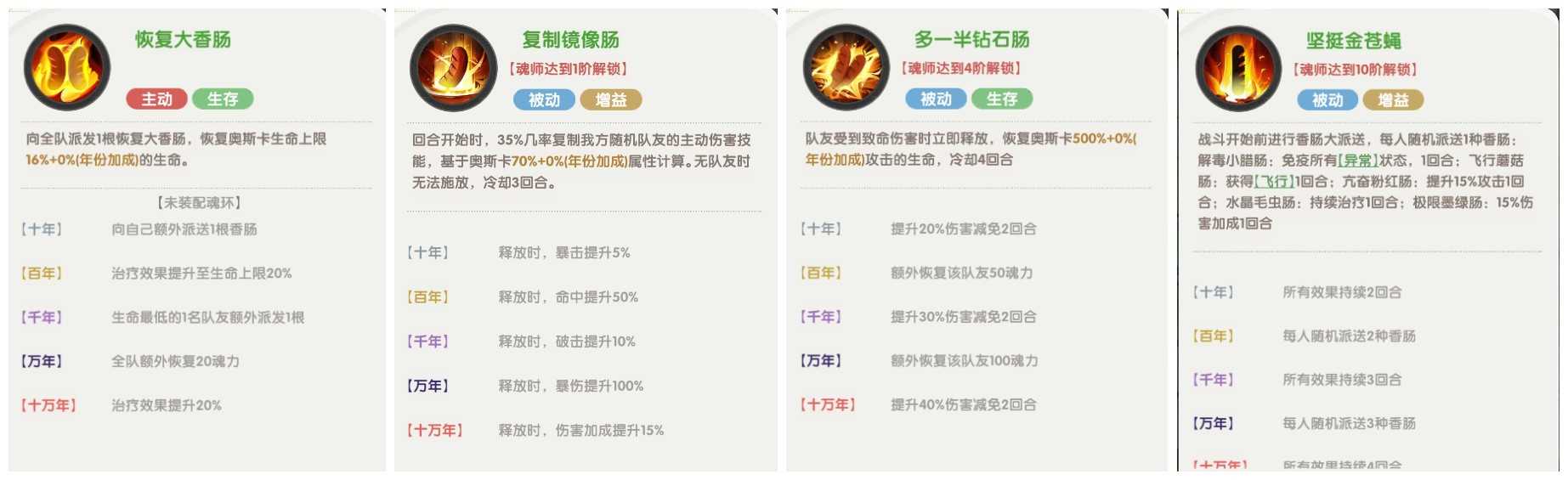 口袋斗罗大陆史莱克七怪角色强度分析