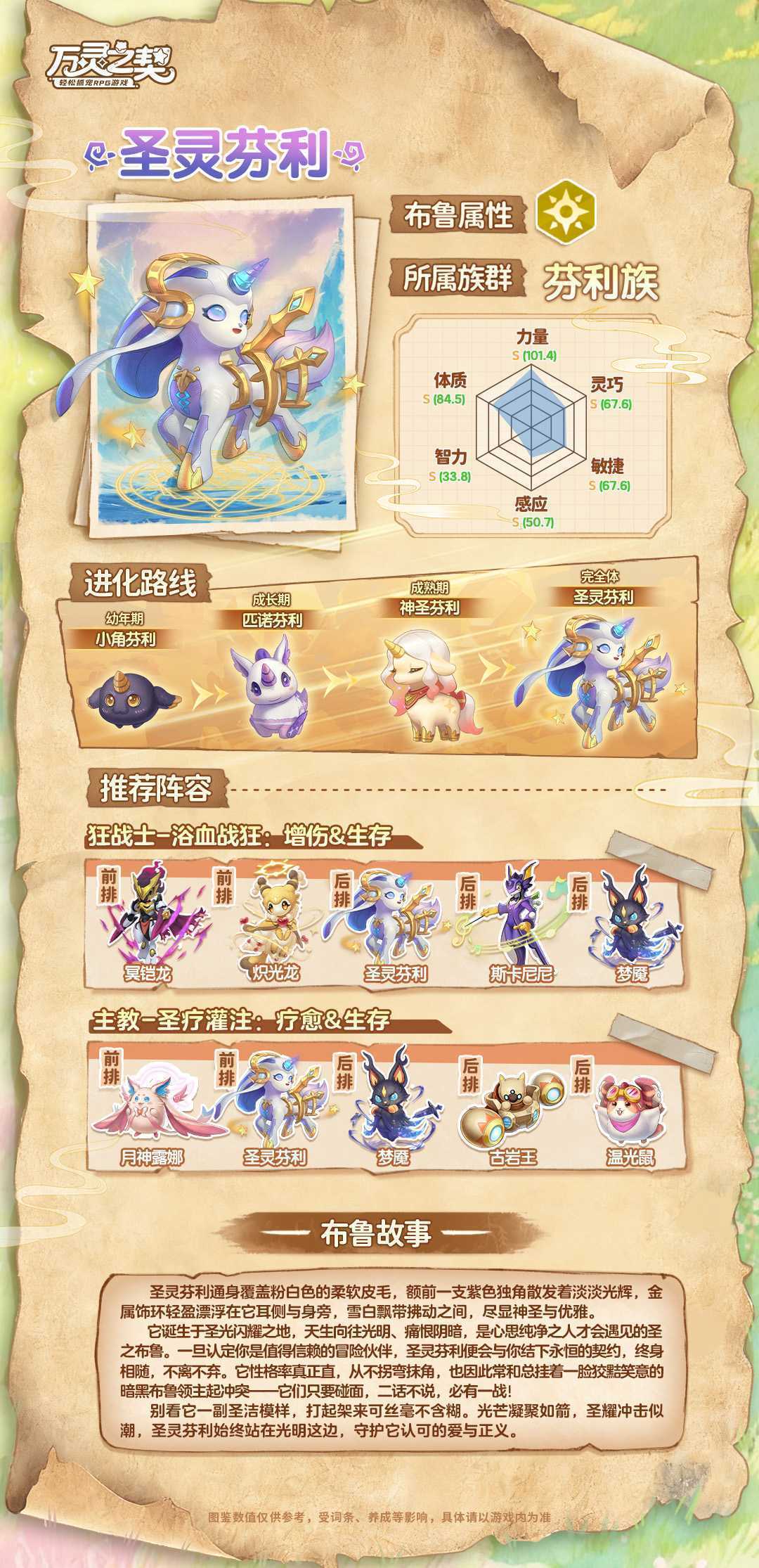 《万灵之契》圣灵芬利布鲁图鉴