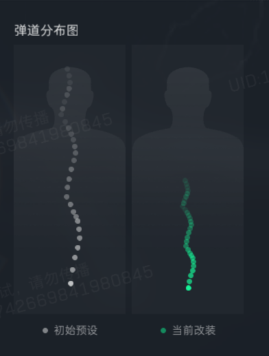 三角洲行动MK4冲锋枪及配枪方案分享